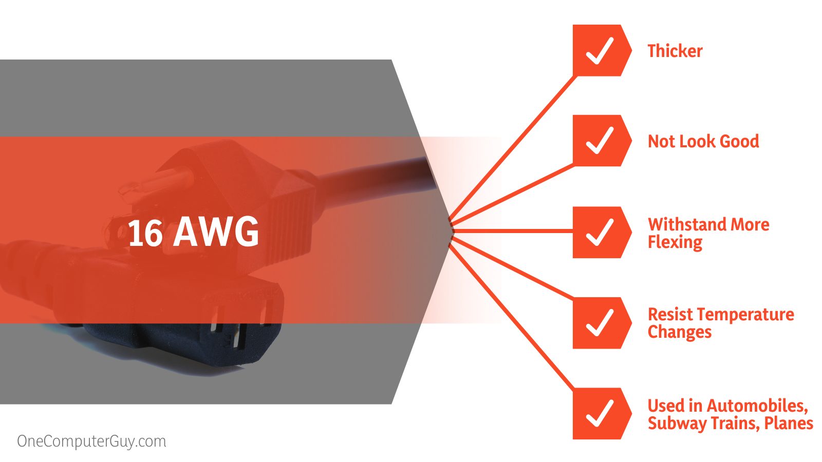 16AWG vs 18AWG Wires Comparison