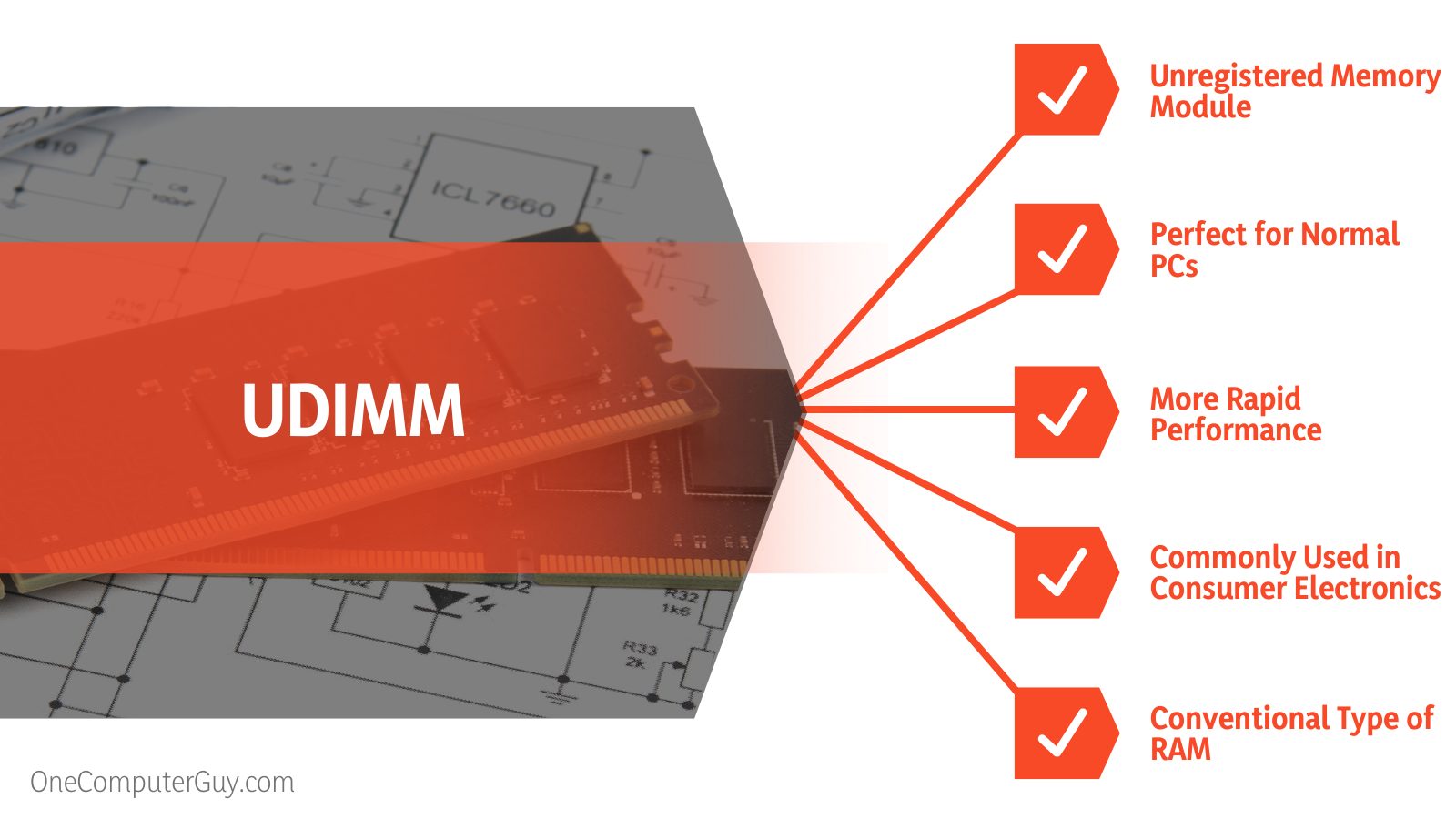 UDIMM vs DIMM Difference