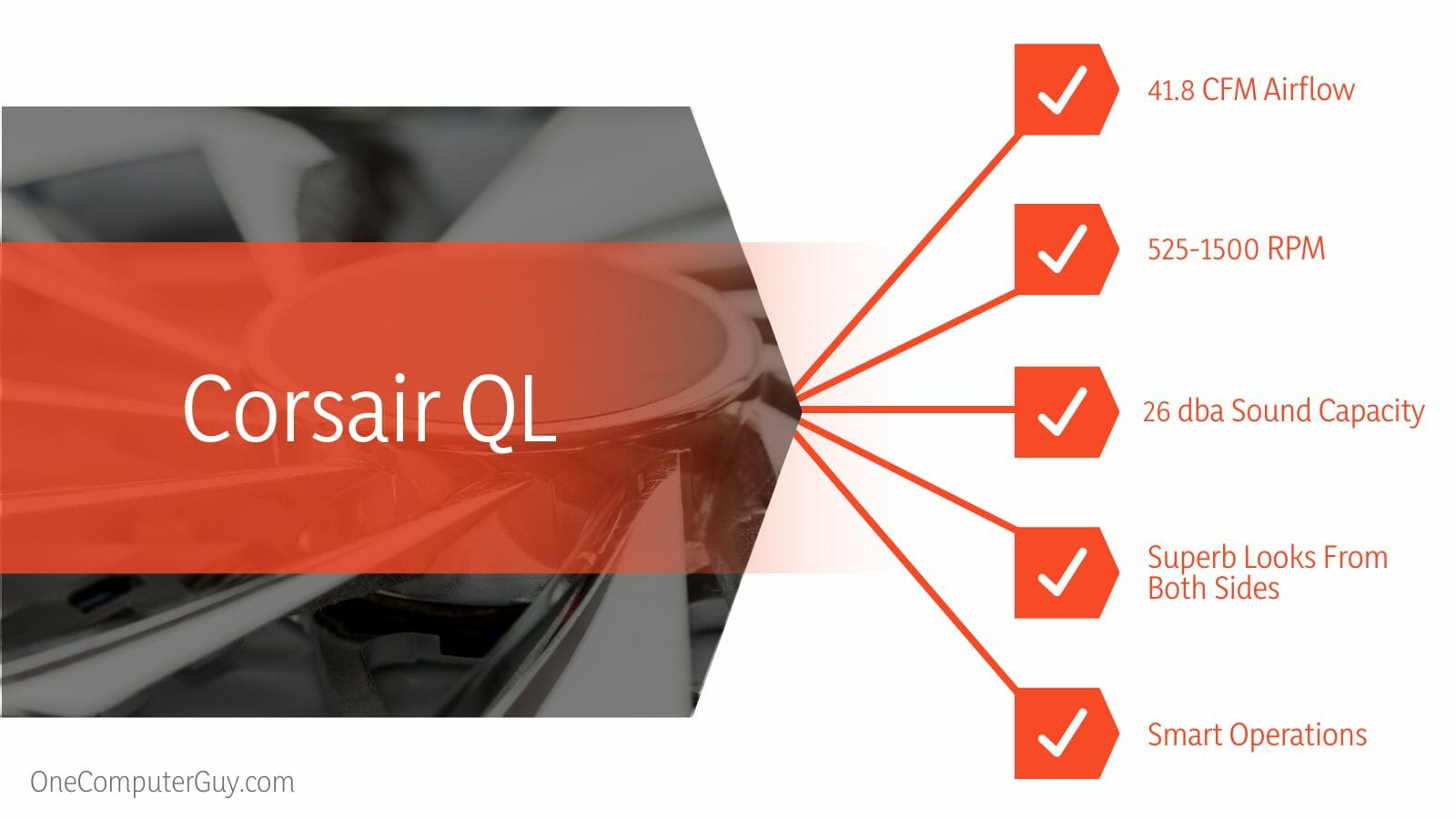 Corsair QL Characteristics